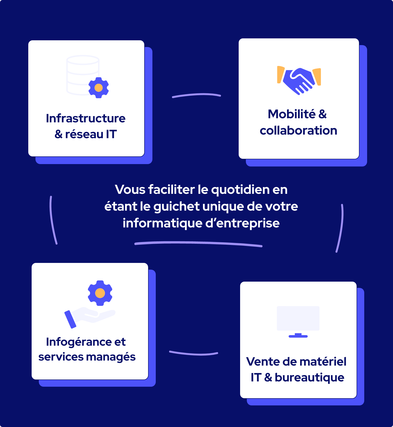 Les missions du groupe SCIT